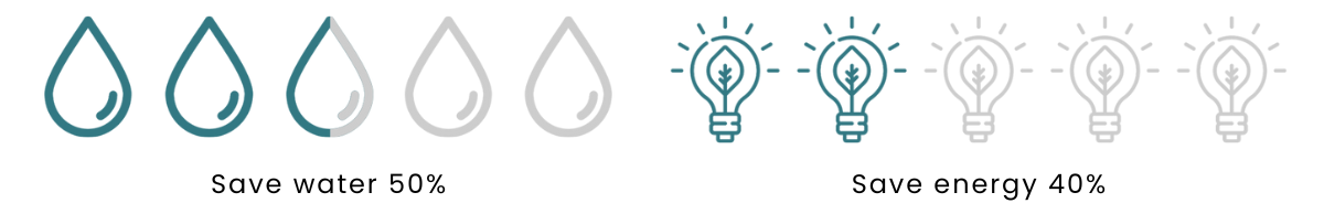 Porlite Sustainability Infographic Porlite sustainability infographic showing save water 50% and save energy 40% icons
