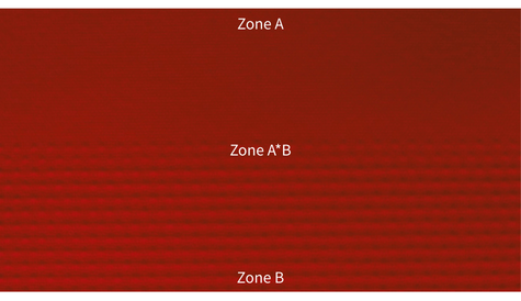 Combination-Weave Jacquard Functional Zones Diagram showing functional zones in combination-weave jacquard fabric including Zone A, transition zone, and Zone B